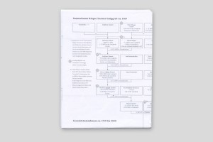 Stammbaum-Folder geschlossen