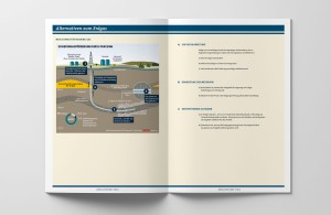 Unterrichtsbehelf »Zahlen auf einen Blick – Infografiken & Schaubilder lesen, analysieren & bearbeiten« von mischa, Infografik Schiefergasförderung