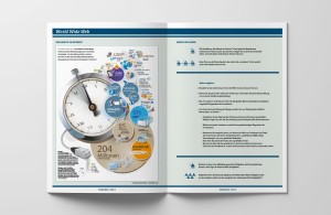 Unterrichtsbehelf »Infographiken – nicht-lineare Texte analysieren, hinterfragen, erstellen« von ZiS – Zeitung in der Schule, Infografik: Eine Minute im Internet