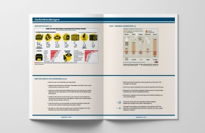 Unterrichtsbehelf »Infographiken – nicht-lineare Texte analysieren, hinterfragen, erstellen« von ZiS – Zeitung in der Schule, Infografiken: Spielsucht / Sucht