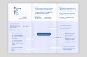 »Tod am Arbeitsplatz« Folder voll aufgeklappt – Übersichtsgrafik »Trauerfall im Unternehmen«